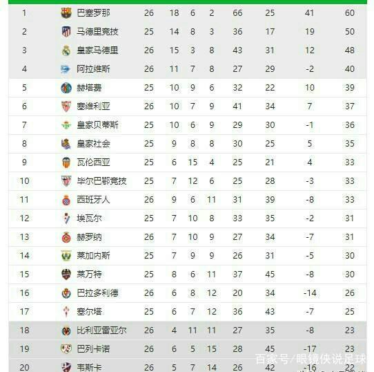 积人数限制
