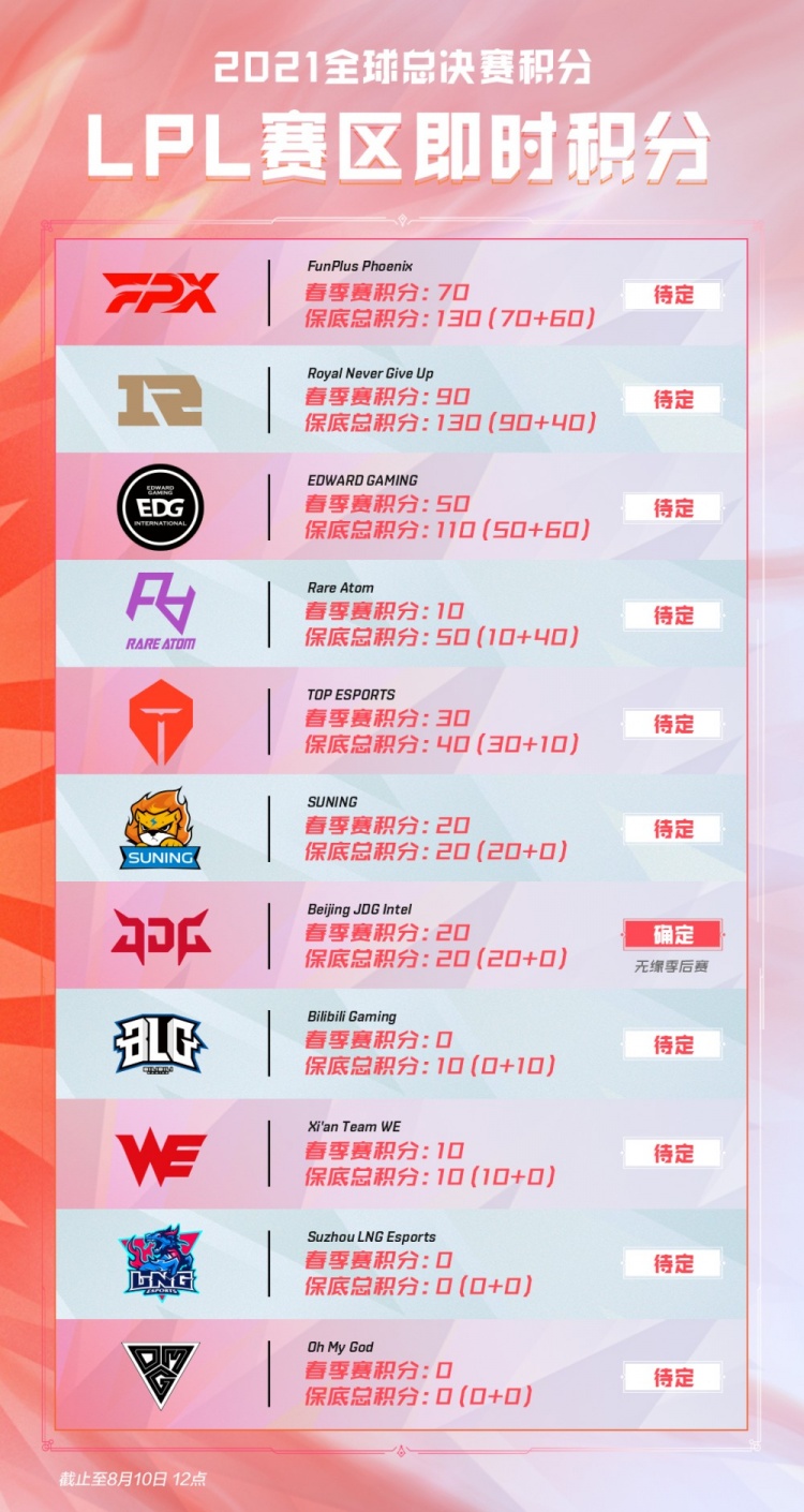 他们在一些 他们在一些